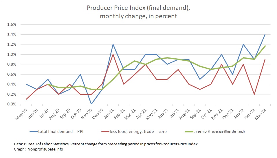 Price increase in 2022, Page 2